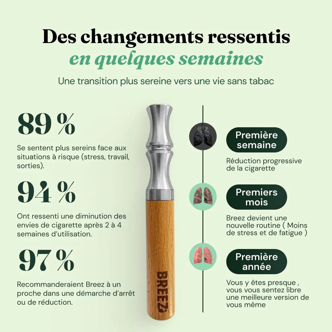 Le geste reste. L'addiction part